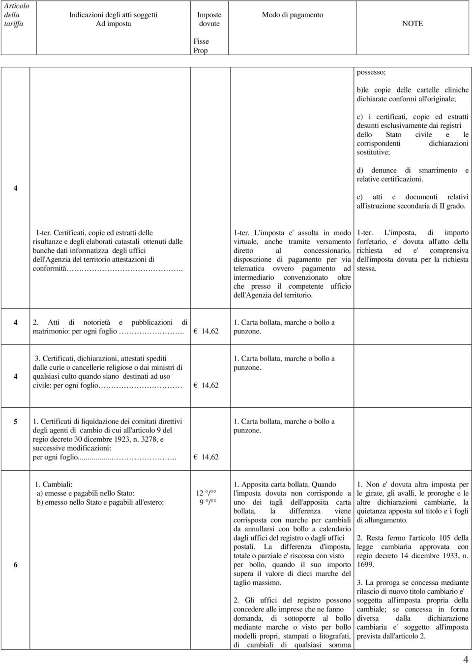 Certificati, copie ed estratti delle risultanze e degli elaborati catastali ottenuti dalle banche dati informatizza degli uffici dell'agenzia del territorio attestazioni di conformità. 1-ter.