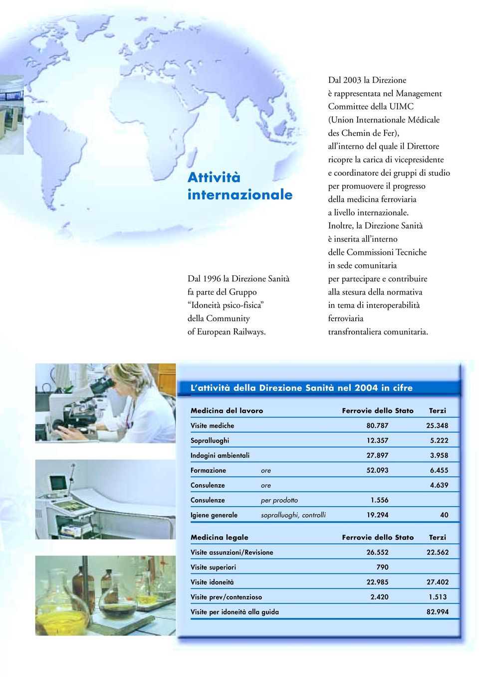 coordinatore dei gruppi di studio per promuovere il progresso della medicina ferroviaria a livello internazionale.