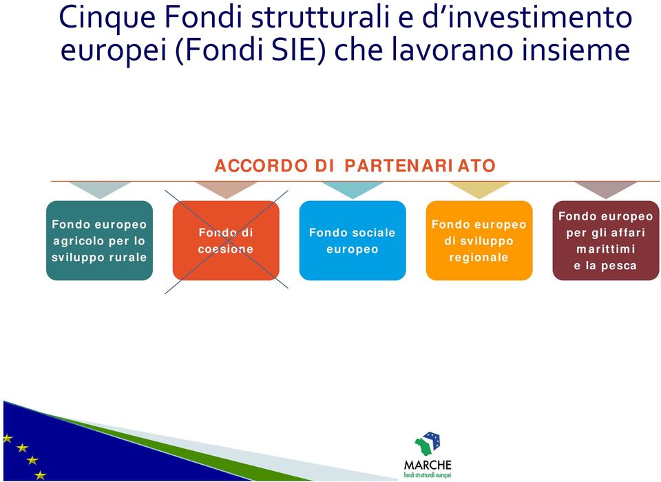 lo sviluppo rurale Fondo di coesione Fondo sociale europeo Fondo