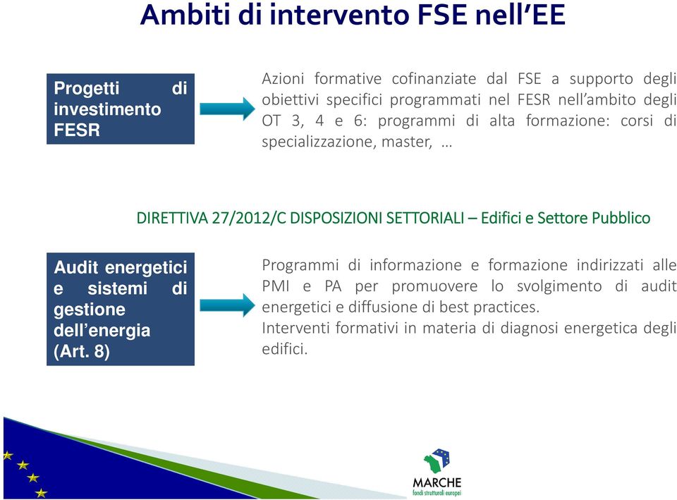 Edifici e Settore Pubblico Audit energetici e sistemi di gestione dell energia (Art.