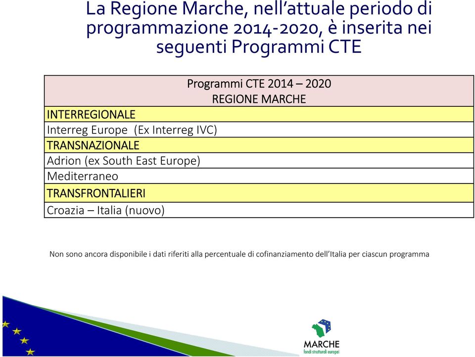 TRANSNAZIONALE Adrion (ex South East Europe) Mediterraneo TRANSFRONTALIERI Croazia Italia (nuovo) Non