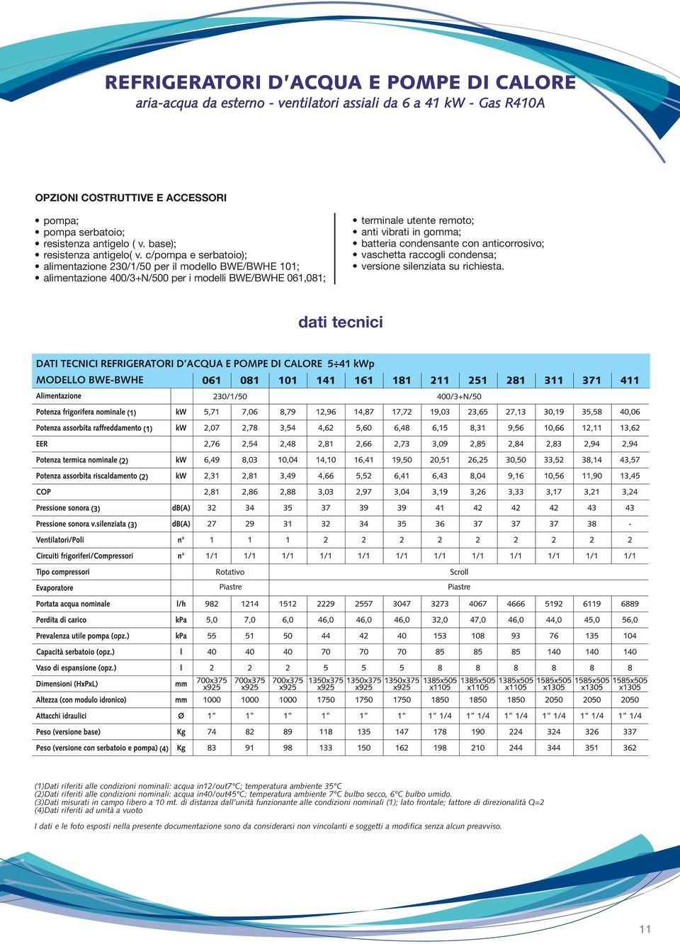 c/pompa e serbatoio); alimentazione 230/1/50 per il modello BWE/BWHE 101; alimentazione 400/3+N/500 per i modelli BWE/BWHE 061,081; terminale utente remoto; anti vibrati in gomma; batteria