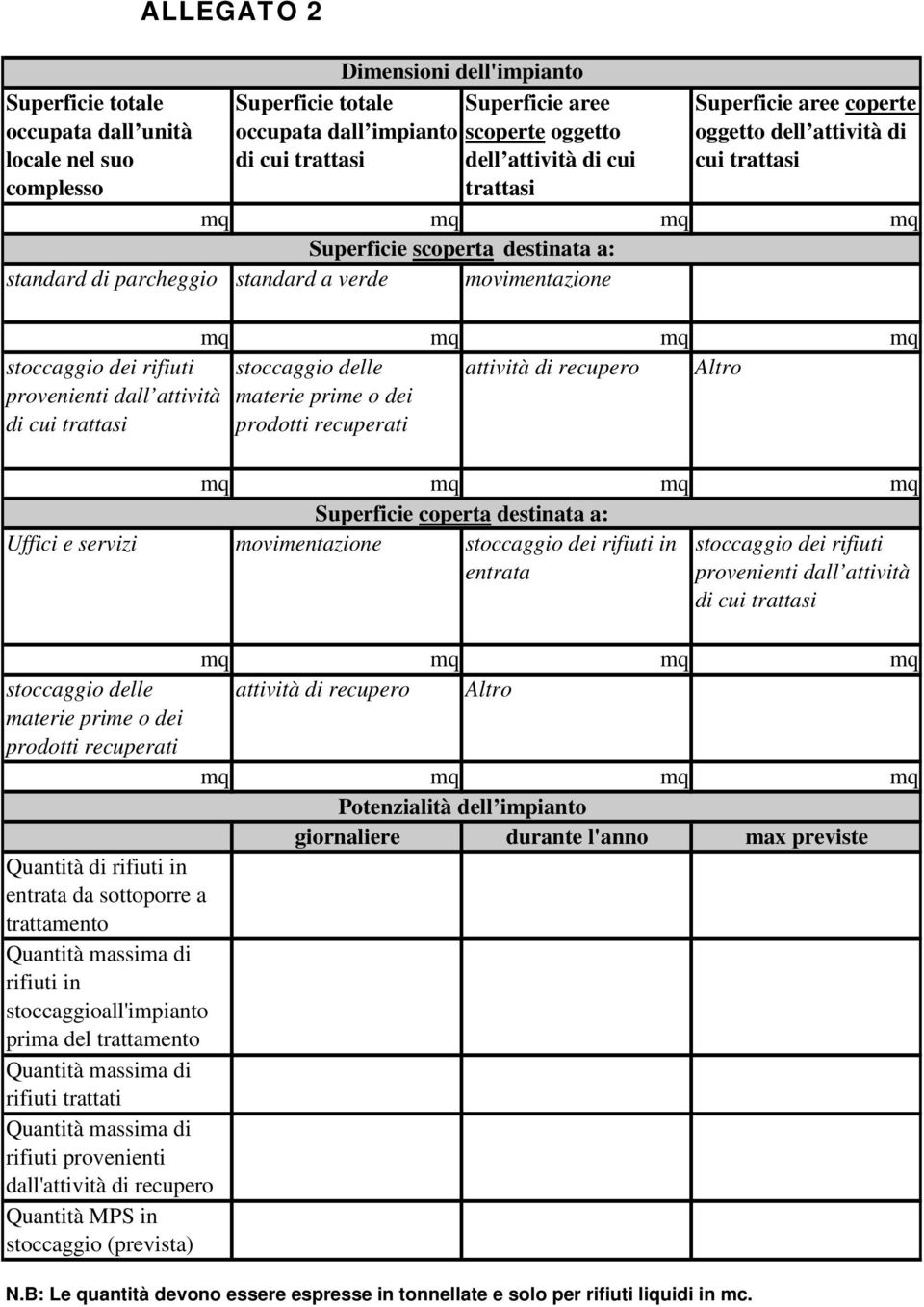 rifiuti stoccaggio delle attività di recupero Altro provenienti dall attività materie prime o dei di cui trattasi prodotti recuperati mq mq mq mq Superficie coperta destinata a: Uffici e servizi