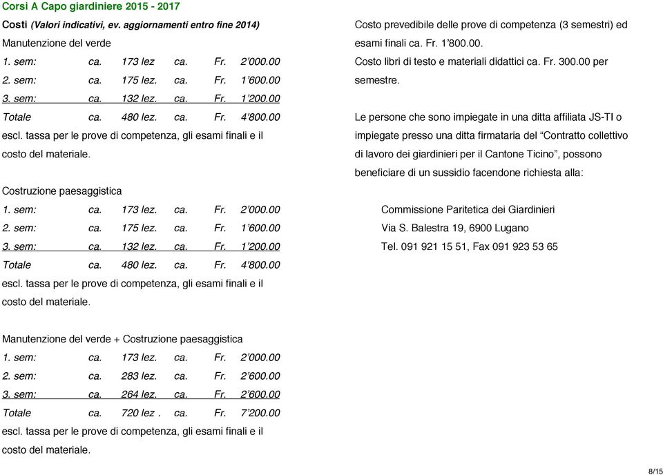 173 lez. ca. Fr. 2ʼ000.00 2. sem: ca. 175 lez. ca. Fr. 1ʼ600.00 3. sem: ca. 132 lez. ca. Fr. 1ʼ200.00 Totale ca. 480 lez. ca. Fr. 4'800.00 escl.