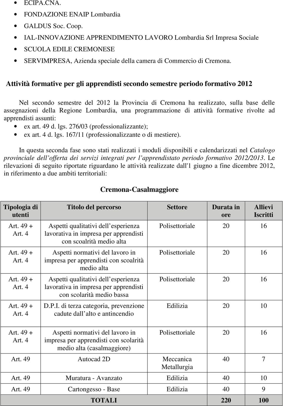 Attività formative per gli apprendisti secondo semestre periodo formativo 2012 Nel secondo semestre del 2012 la Provincia di Cremona ha realizzato, sulla base delle assegnazioni della Regione