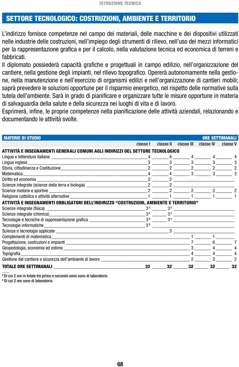 Il diplomato possiederà capacità grafiche e progettuali in campo edilizio, nell organizzazione del cantiere, nella gestione degli impianti, nel rilievo topografico.