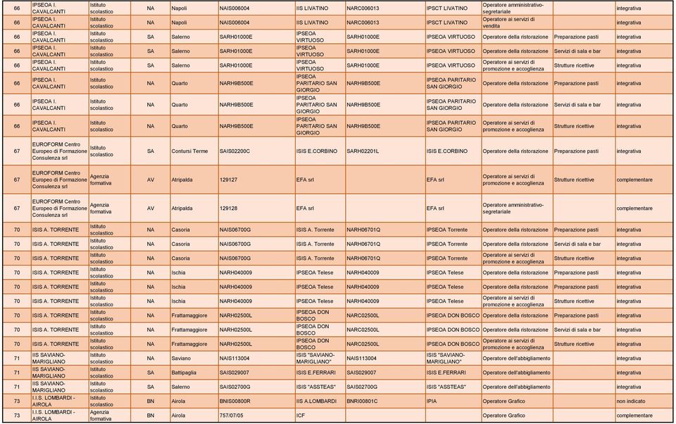 Quarto RH9B500E PARITARIO SAN GIORGIO RH9B500E PARITARIO SAN GIORGIO Operatore della ristorazione Preparazione pasti I.