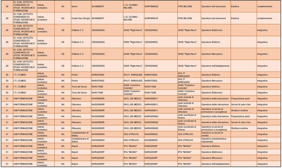 Maria C.V. CEIS020Q ISISS "Righi-Nervi" CEIS020Q ISISS "Righi-Nervi" Operatore Elettronico CE S.Maria C.V. CEIS020Q ISISS "Righi-Nervi" CEIS020Q ISISS "Righi-Nervi" Operatore Elettrico CE S.Maria C.V. CEIS020Q ISISS "Righi-Nervi" CEIS020Q ISISS "Righi-Nervi" Operatore Meccanico CE S.