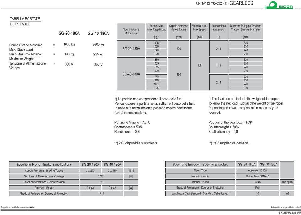 Static Load Peso Massimo Argano = Maximum Weight Tensione di Alimentazione = Voltage 1600 kg 180 kg 360 V 2600 kg 235 kg 360 V SG-20-180A SG-40-180A 405 480 540 620 380 455 515 590 775 915 1030 1180