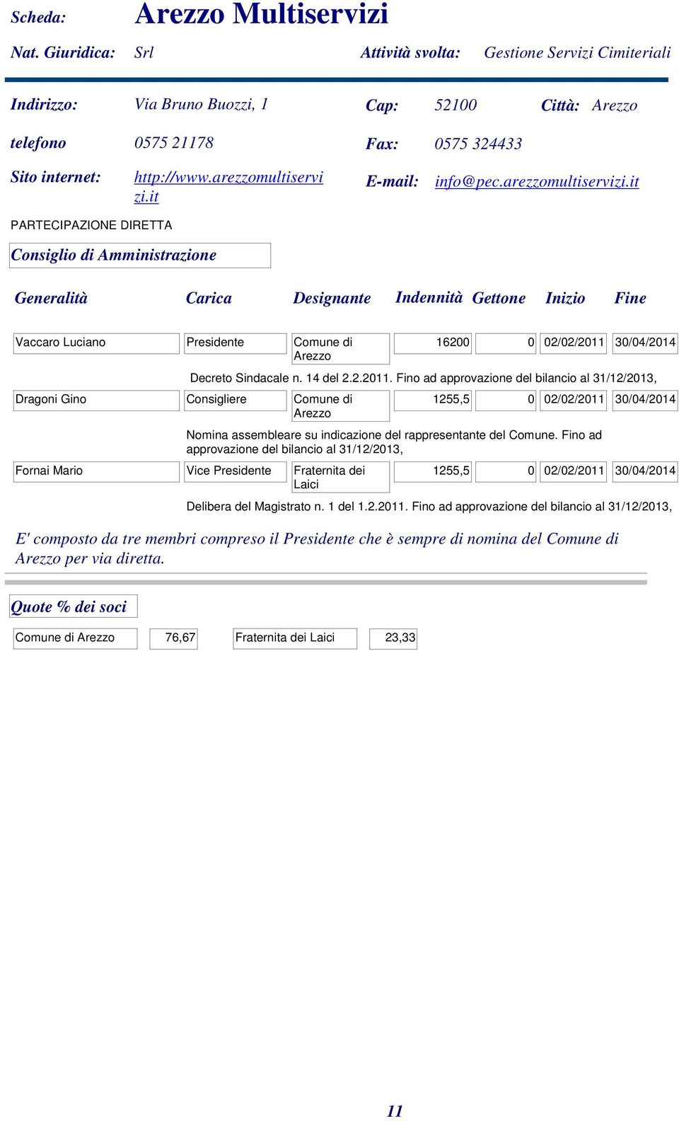 30/04/2014 Decreto Sindacale n. 14 del 2.2.2011. Fino ad approvazione del bilancio al 31/12/2013, 1255,5 0 02/02/2011 30/04/2014 Nomina assembleare su indicazione del rappresentante del Comune.