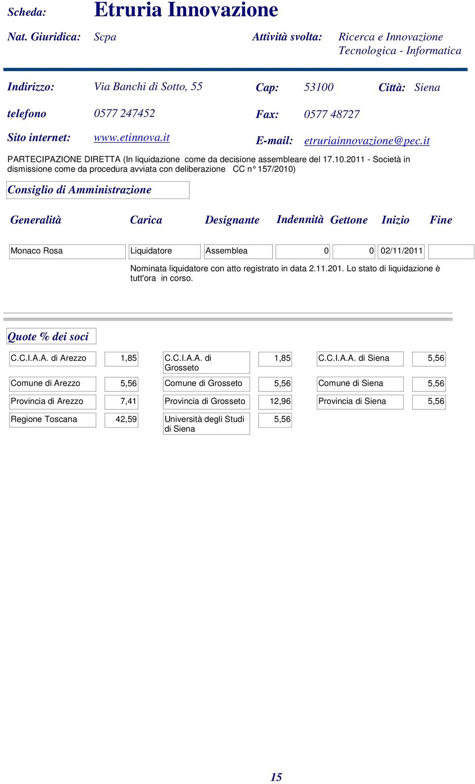 2011 - Società in dismissione come da procedura avviata con deliberazione CC n 157/2010) Monaco Rosa Liquidatore Assemblea 0 0 02/11/2011 Nominata liquidatore con atto registrato in data 2.11.201. Lo stato di liquidazione è tutt'ora in corso.