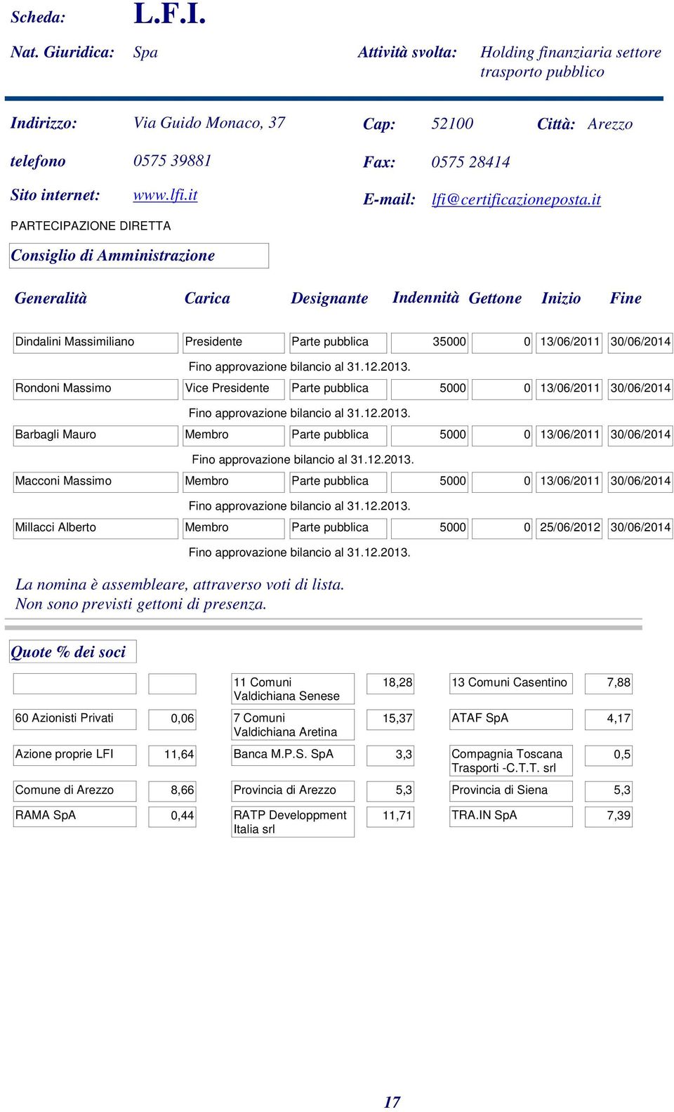 Rondoni Massimo Vice Presidente Parte pubblica 5000 0 13/06/2011 30/06/2014 Fino approvazione bilancio al 31.12.2013.