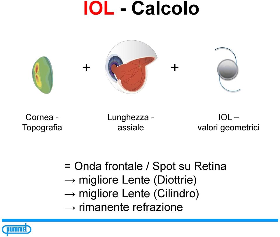 Onda frontale / Spot su Retina migliore Lente