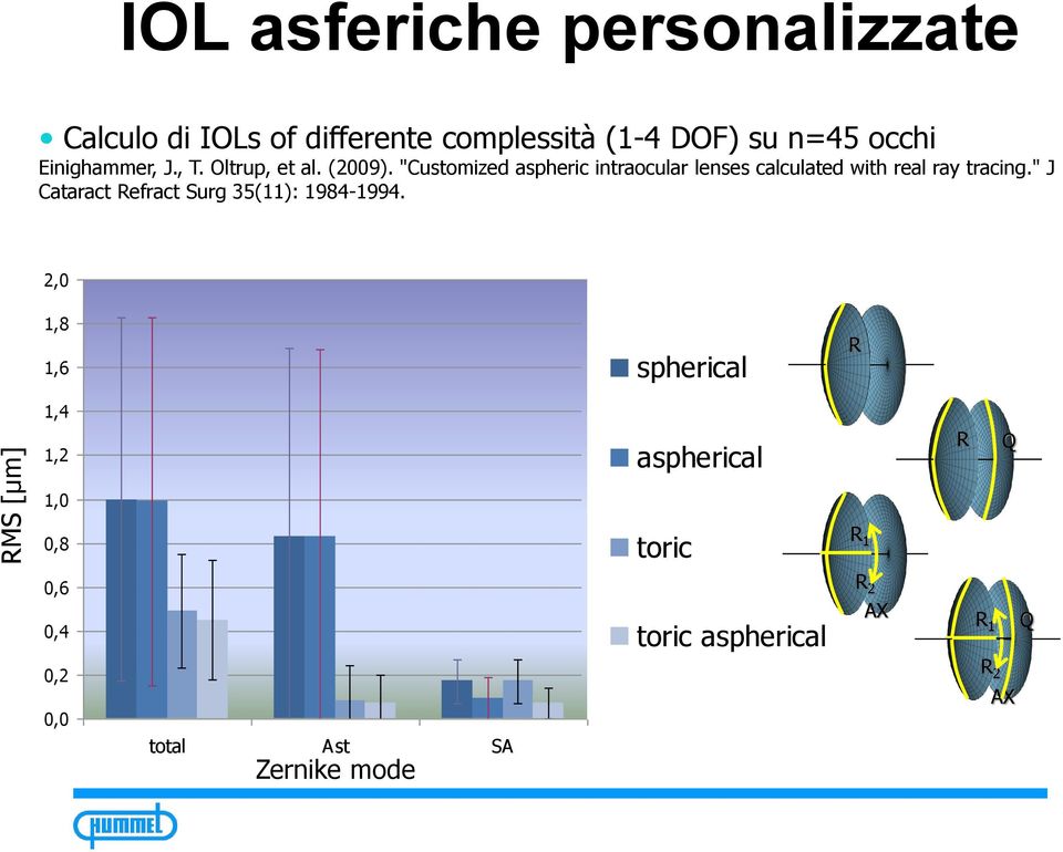 "Customized aspheric intraocular lenses calculated with real ray tracing.