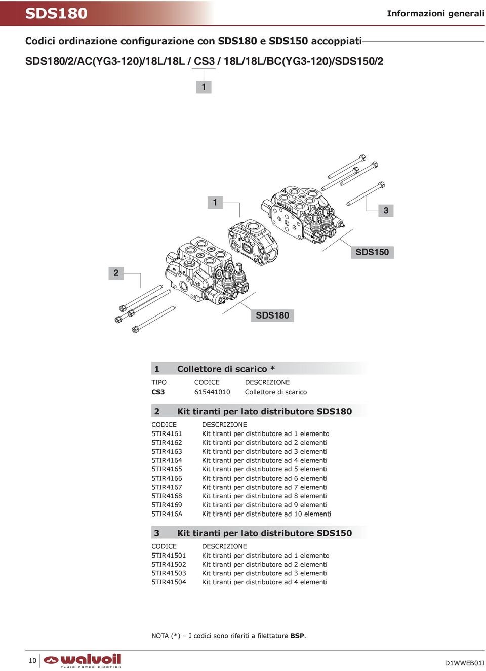 tiranti per distributore ad elementi Kit tiranti per distributore ad 3 elementi Kit tiranti per distributore ad 4 elementi Kit tiranti per distributore ad 5 elementi Kit tiranti per distributore ad 6