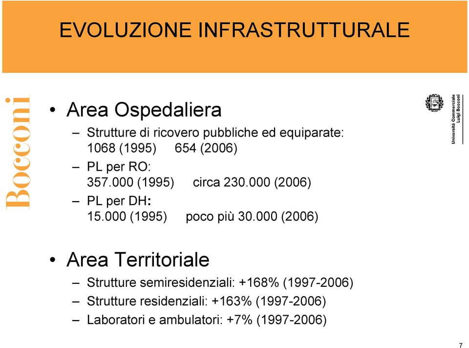 000 (2006) PL per DH: 15.000 (1995) poco più 30.