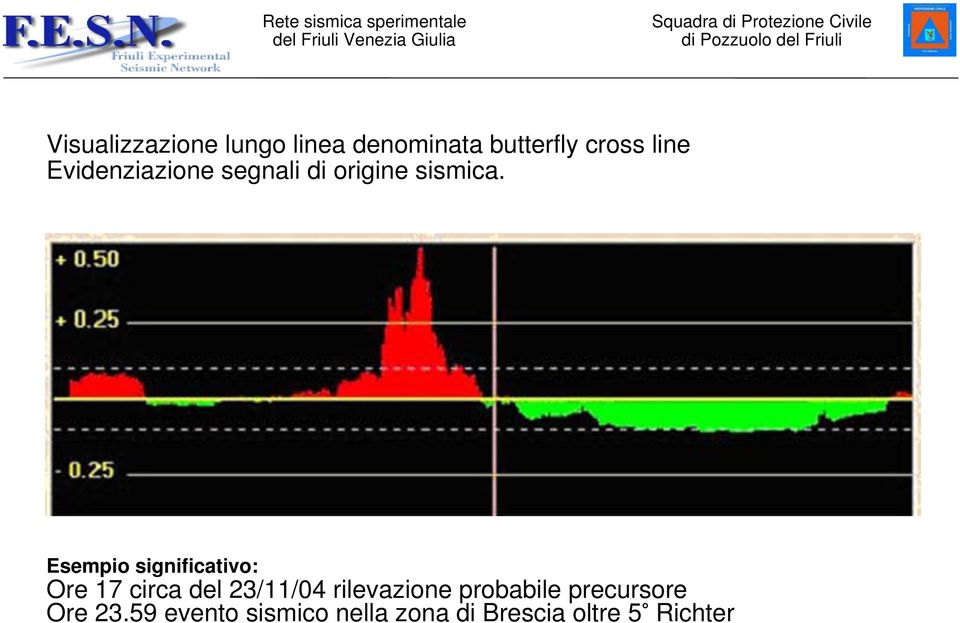 Esempio significativo: Ore 17 circa del 23/11/04 rilevazione