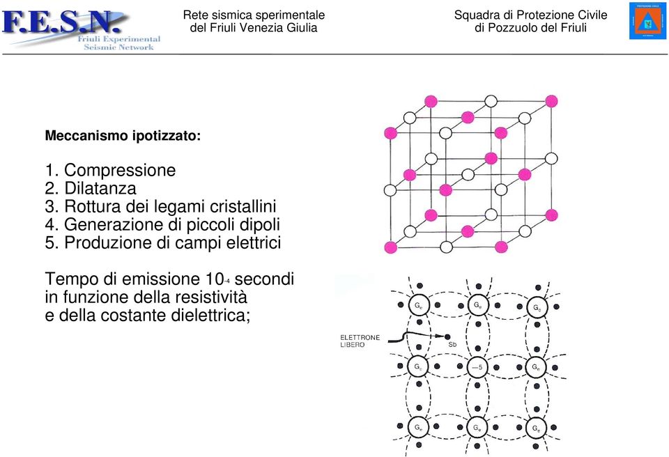 Generazione di piccoli dipoli 5.