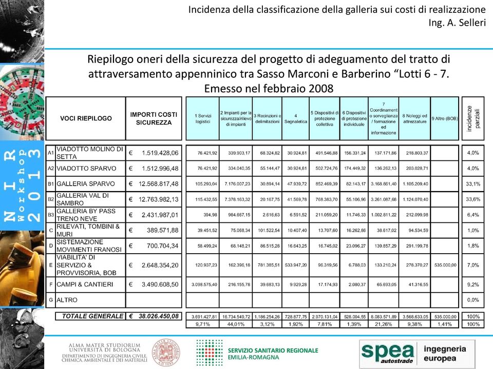 attraversamento appenninico tra Sasso