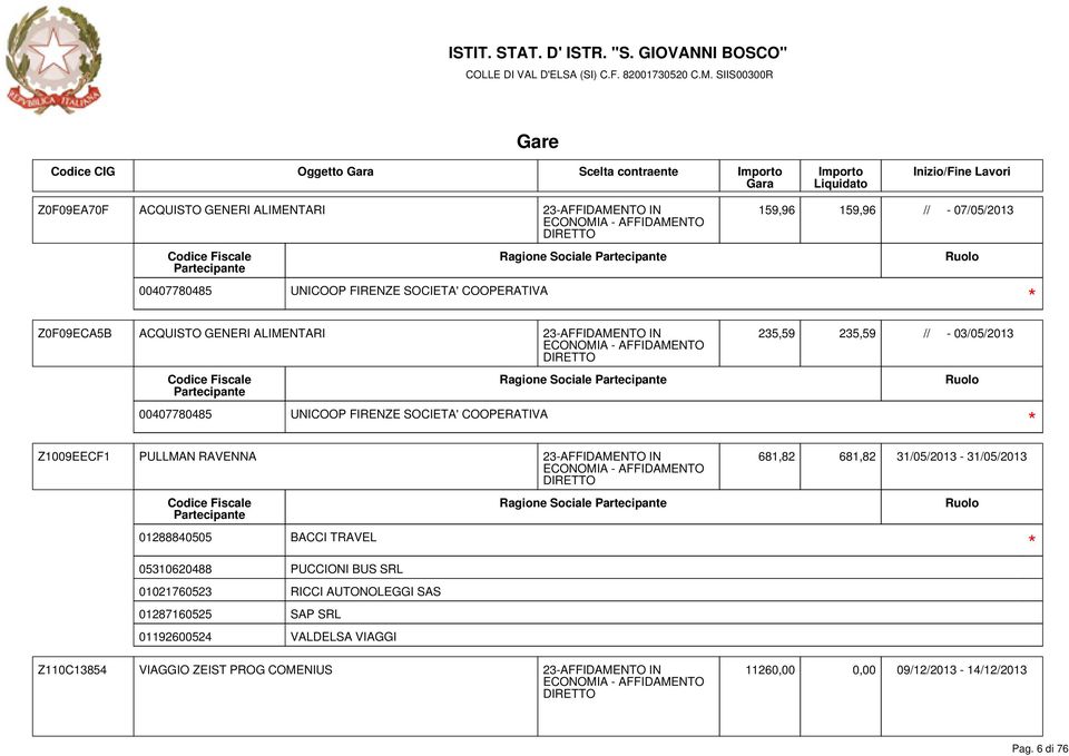 07/05/2013 235,59 235,59 // - 03/05/2013 681,82 681,82 31/05/2013-31/05/2013 01288840505 BACCI TRAVEL 05310620488 PUCCIONI BUS SRL 01021760523 RICCI