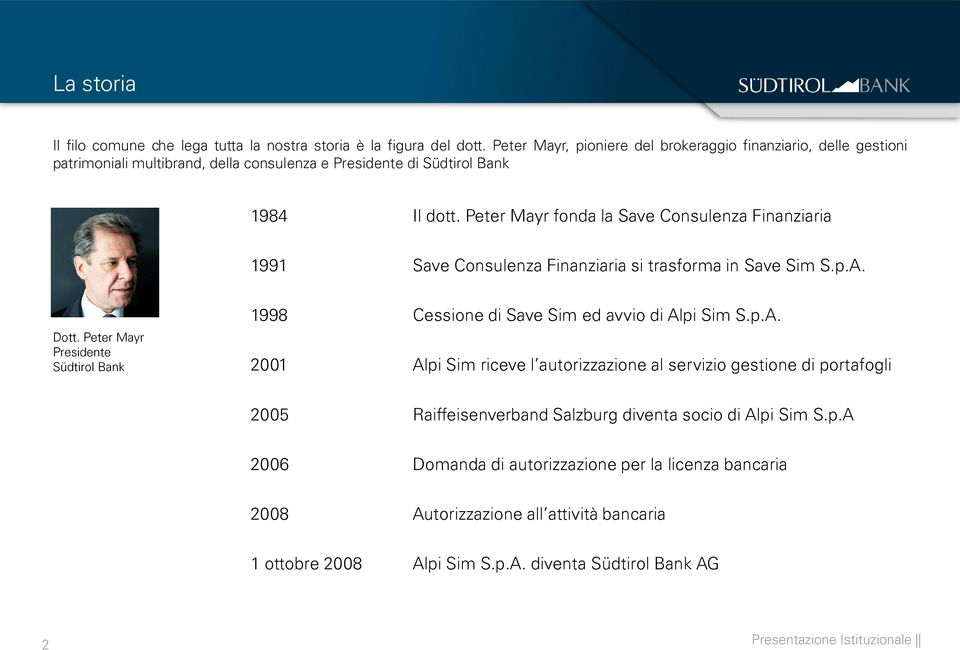 Peter Mayr fonda la Save Consulenza Finanziaria 1991 Save Consulenza Finanziaria si trasforma in Save Sim S.p.A. Dott.