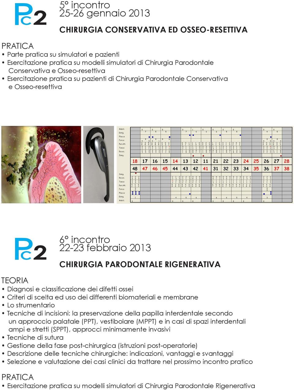 classificazione dei difetti ossei Criteri di scelta ed uso dei differenti biomateriali e membrane Lo strumentario Tecniche di incisioni: la preservazione della papilla interdentale secondo un