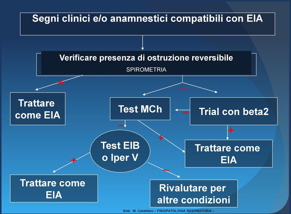 come EIA + Trattare come EIA Test MCh _ Test EIB o Iper V +