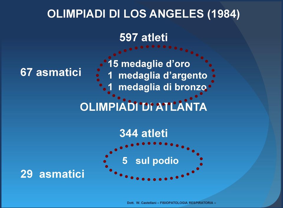 argento 1 medaglia di bronzo OLIMPIADI DI