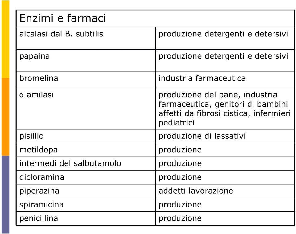 metildopa intermedi del salbutamolo dicloramina piperazina spiramicina penicillina industria farmaceutica produzione