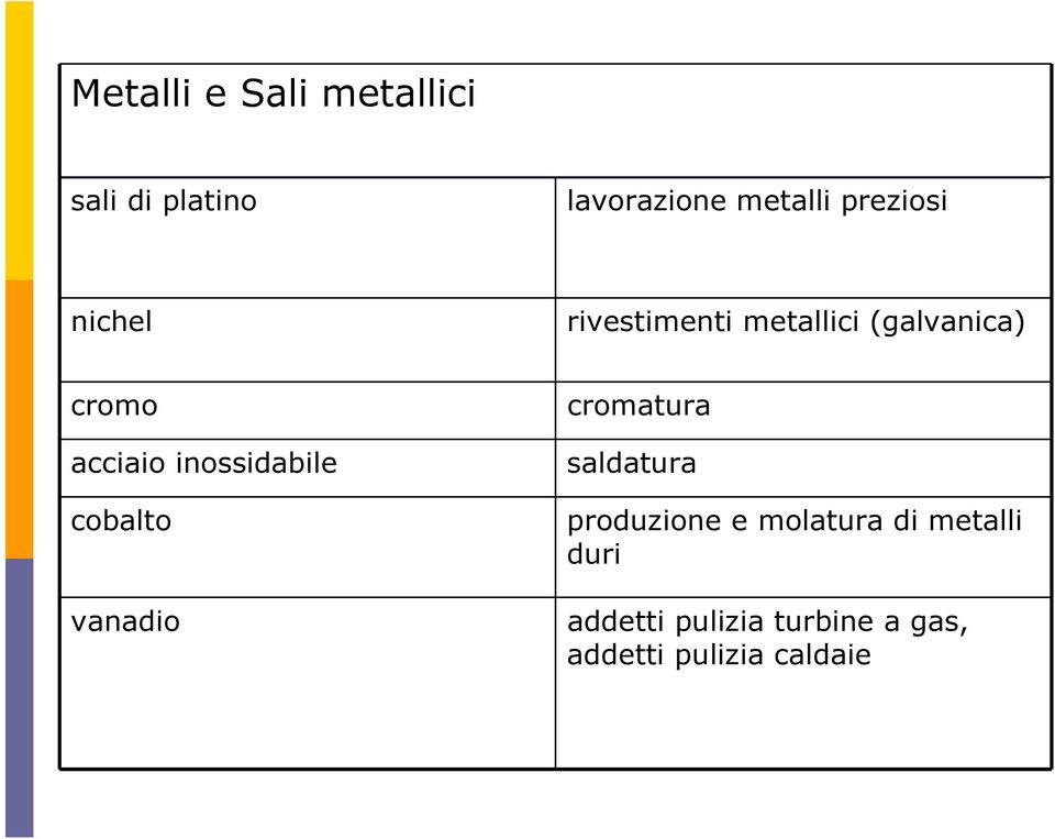 inossidabile cobalto vanadio cromatura saldatura produzione e