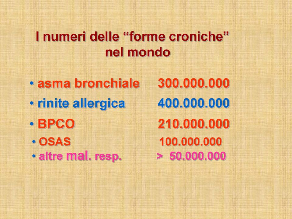 000 rinite allergica 400.000.000 BPCO 210.