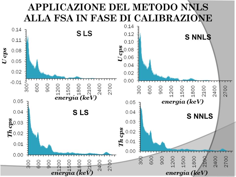 FSA IN FASE DI