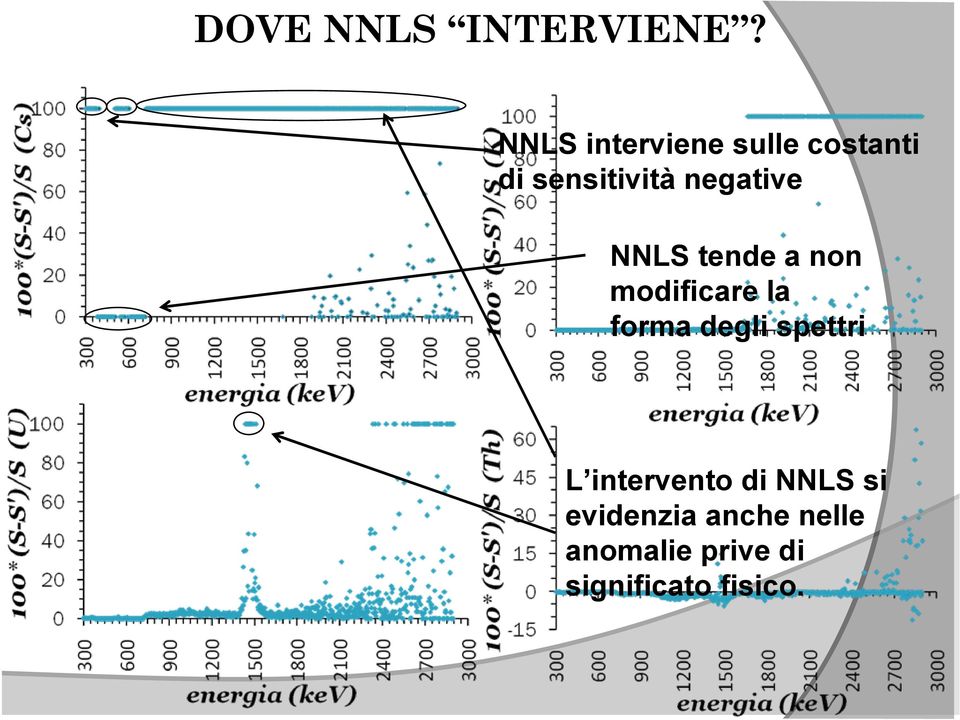 negative NNLS tende a non modificare la forma degli