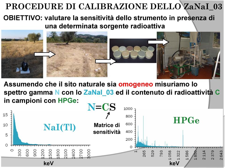 naturale sia omogeneo misuriamo lo spettro gamma N con lo ZaNaI_03 ed il contenuto