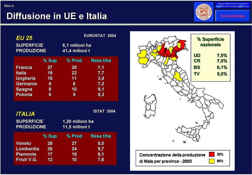 % Superficie nazionale UD 7,9% CR 7,5% BS 6,1% TV 5,5% ITALIA SUPERFICIE PRODUZIONE 1,20 milioni ha 11,5 milioni