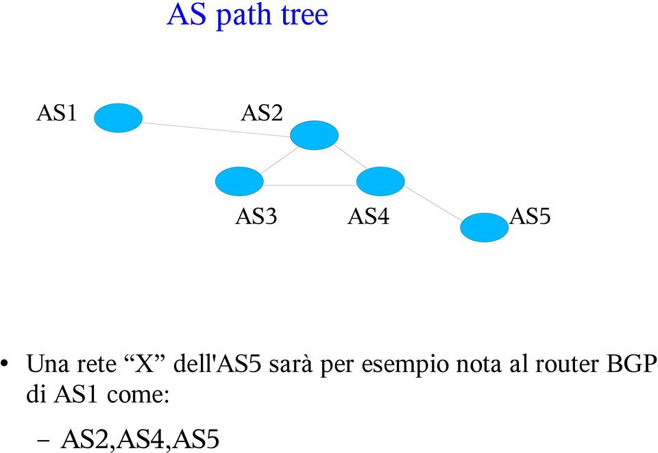 per esempio nota al router