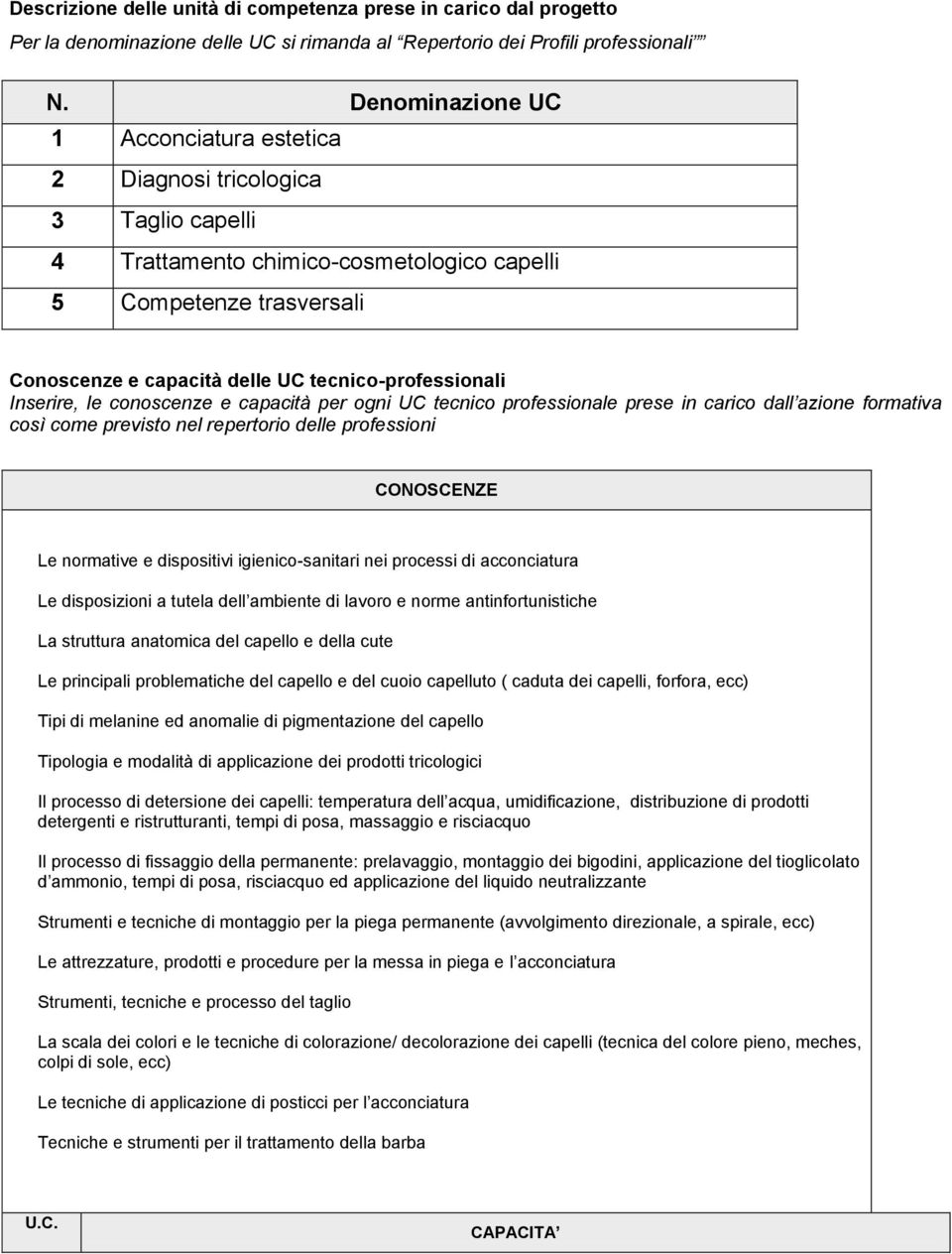 tecnico-professionali Inserire, le conoscenze e capacità per ogni UC tecnico professionale prese in carico dall azione formativa così come previsto nel repertorio delle professioni CONOSCENZE Le