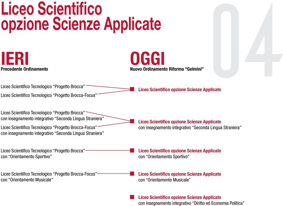 Brocca-Focus con insegnamento integrativo Seconda Lingua Straniera Liceo Scientifico opzione Scienze Applicate con insegnamento integrativo Seconda Lingua Straniera Liceo Scientifico Tecnologico