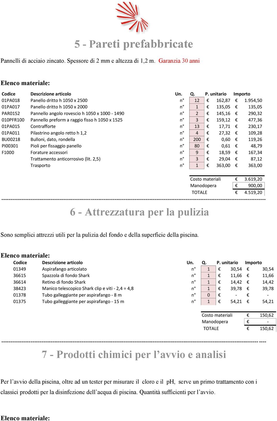 477,36 01PA015 Contrafforte n 13 17,71 230,17 01PA011 Pilastrino angolo retto h 1,2 n 4 27,32 109,28 BU00218 Bulloni, dato, rondella n 200 0,60 119,26 PI00301 Pioli per fissaggio panello n 80 0,61