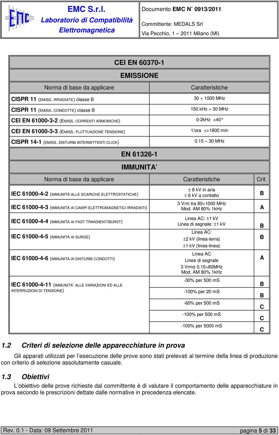 15 30 MHz EN 61326-1 IMMUNITA Norma di base da applicare Caratteristiche Crit.