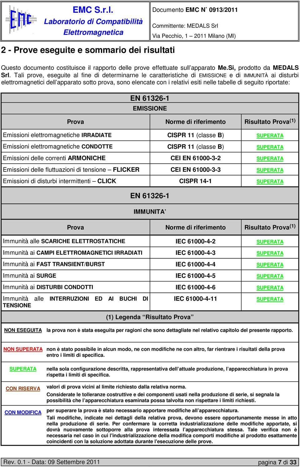 seguito riportate: EN 61326-1 EMISSIONE Prova Norme di riferimento Risultato Prova (1) Emissioni elettromagnetiche IRRADIATE CISPR 11 (classe B) SUPERATA Emissioni elettromagnetiche CONDOTTE CISPR 11