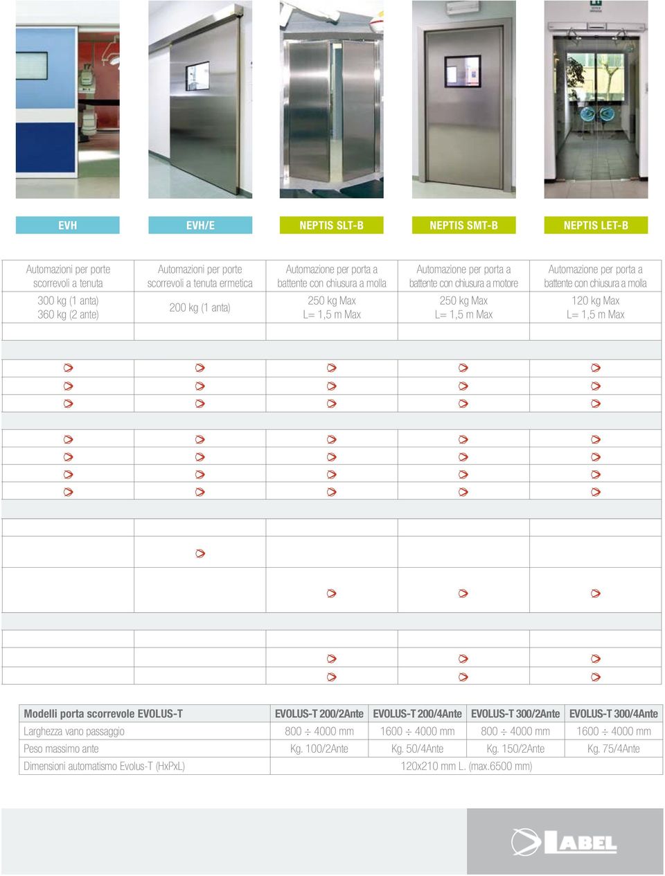 chiusura a molla 120 kg Max L= 1,5 m Max Modelli porta scorrevole EVOLUS-T EVOLUS-T 200/2Ante EVOLUS-T 200/4Ante EVOLUS-T 300/2Ante EVOLUS-T 300/4Ante Larghezza vano passaggio