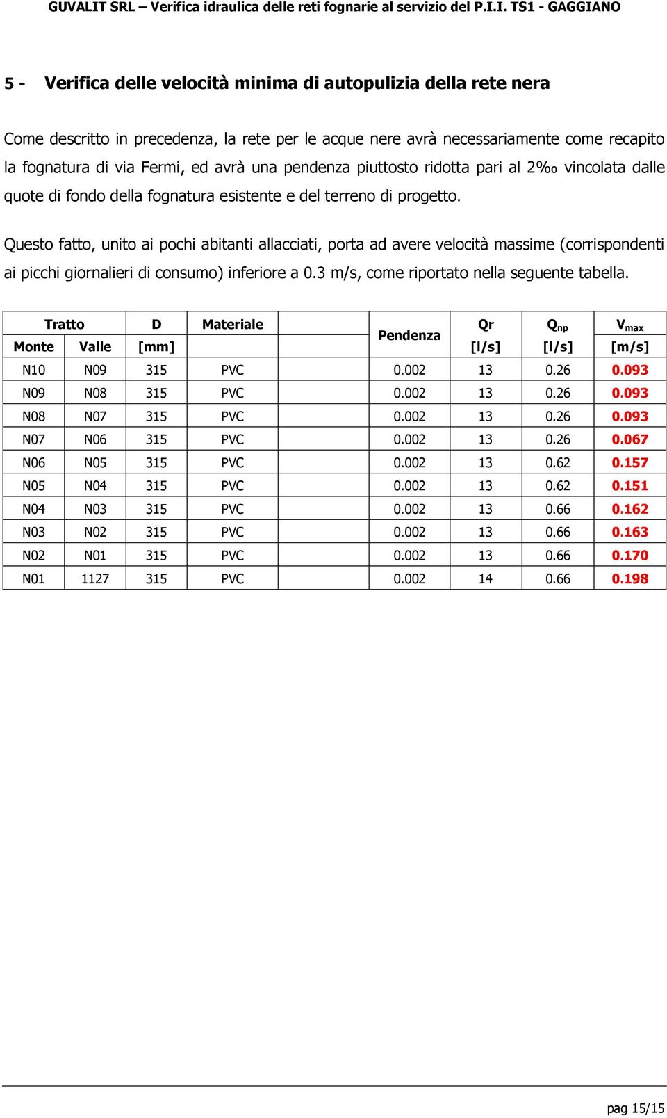 Questo fatto, unito ai pochi abitanti allacciati, porta ad avere velocità massime (corrispondenti ai picchi giornalieri di consumo) inferiore a 0.3 m/s, come riportato nella seguente tabella.