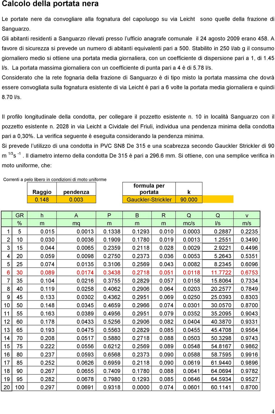 Stabilito in 250 l/ab g il consumo giornaliero medio si ottiene una portata media giornaliera, con un coefficiente di dispersione pari a 1, di 1.45 l/s.