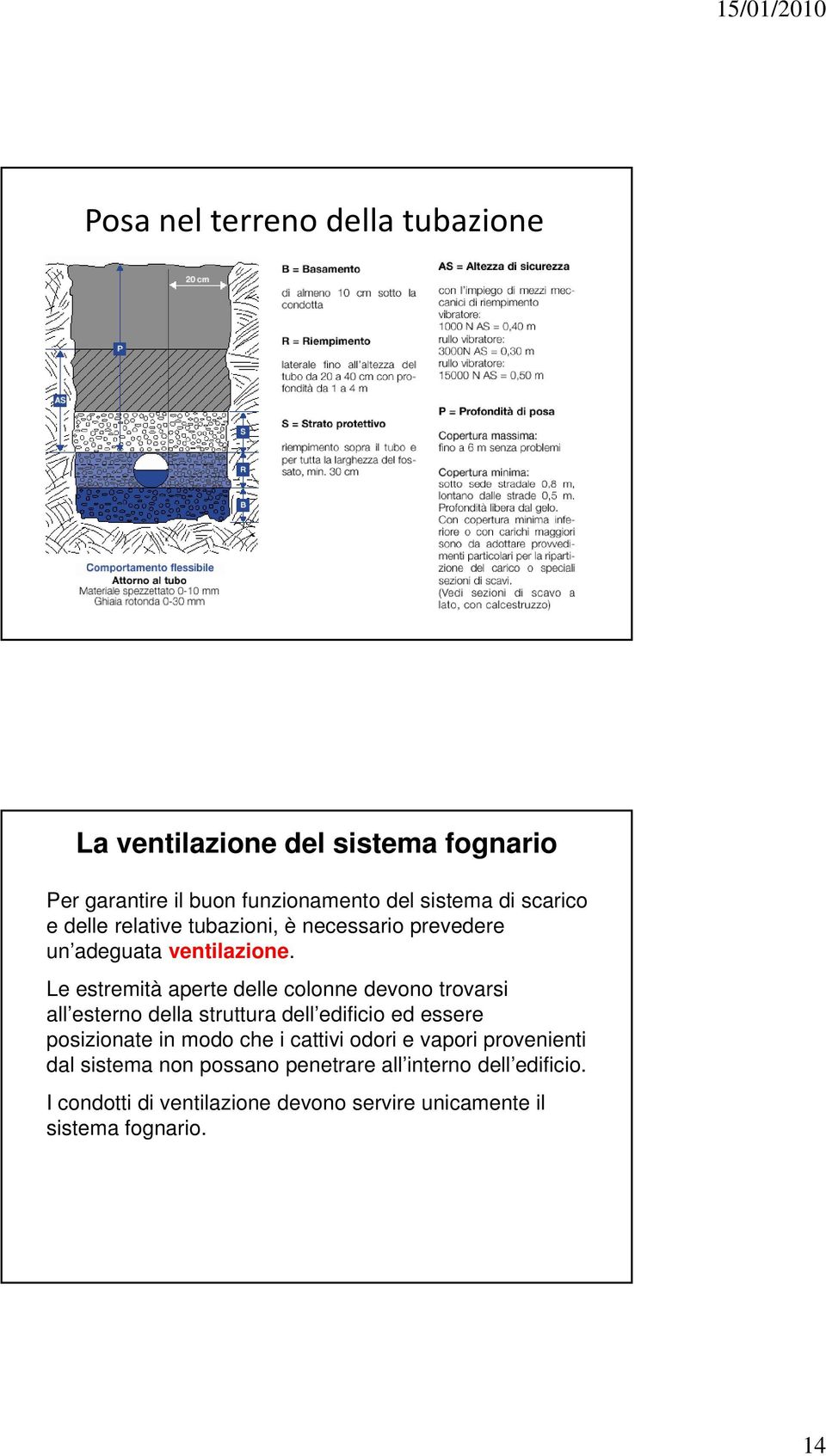 Le estremità aperte delle colonne devono trovarsi all esterno della struttura dell edificio ed essere posizionate in modo che