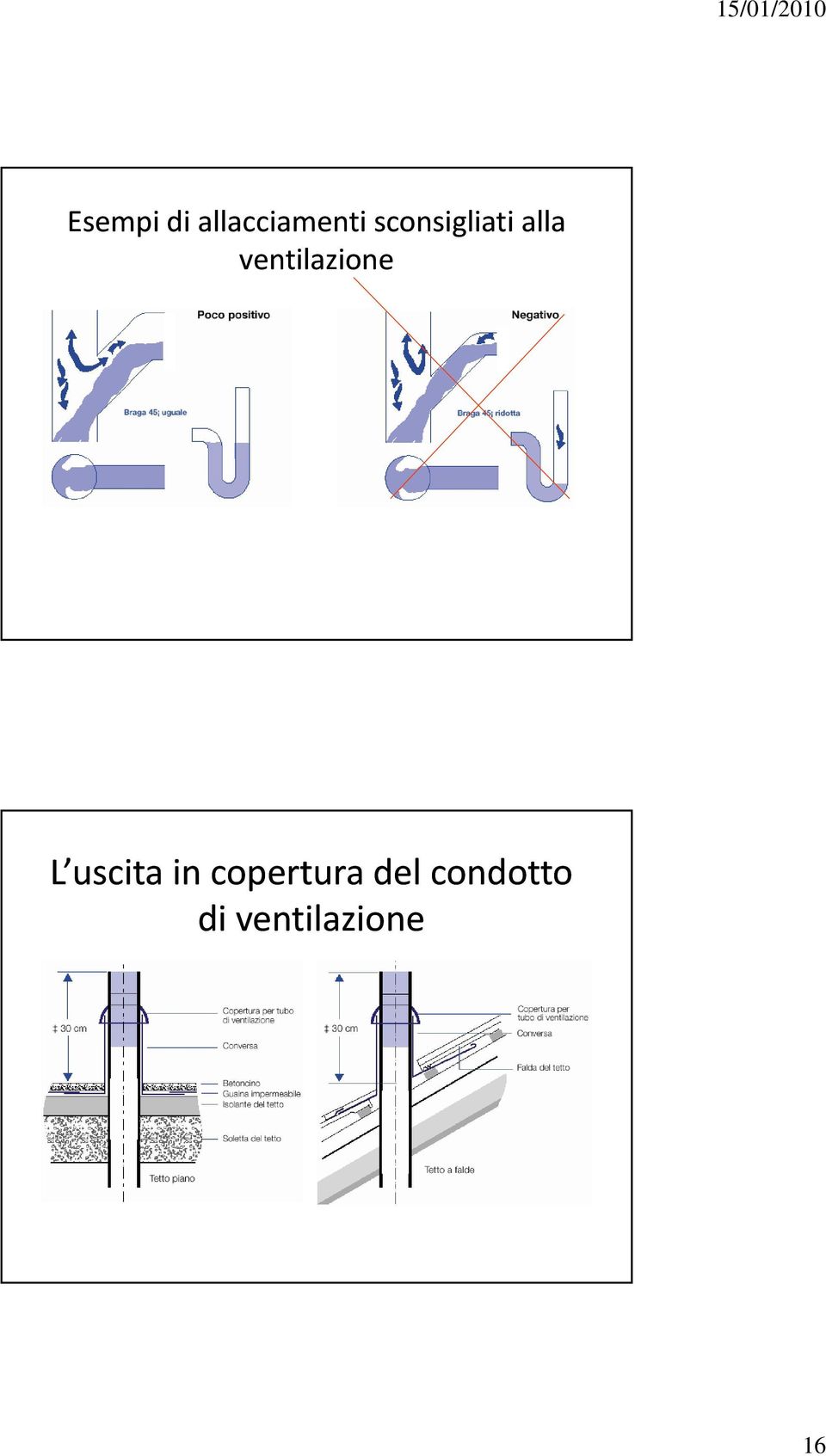 ventilazione L uscita in