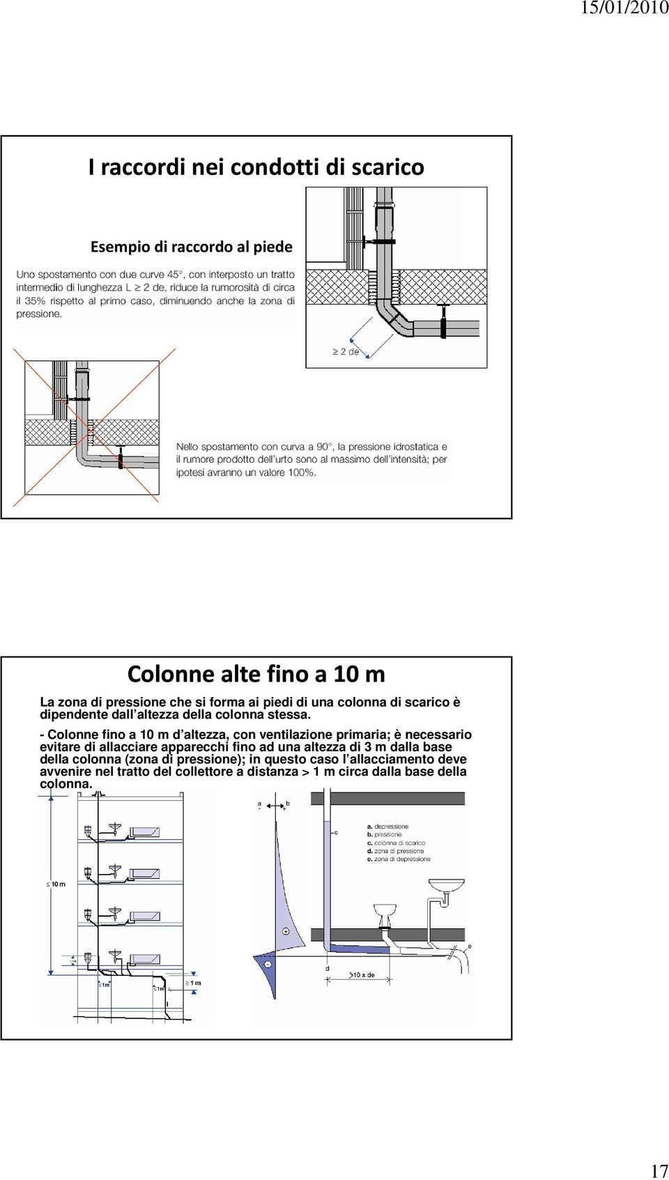 - Colonne fino a 10 m d altezza, con ventilazione primaria; è necessario evitare di allacciare apparecchi fino ad una altezza