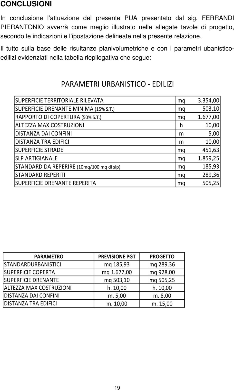 Il tutto sulla base delle risultanze planivolumetriche e con i parametri ubanisticoedilizi evidenziati nella tabella riepilogativa che segue: PARAMETRI URBANISTICO - EDILIZI SUPERFICIE TERRITORIALE