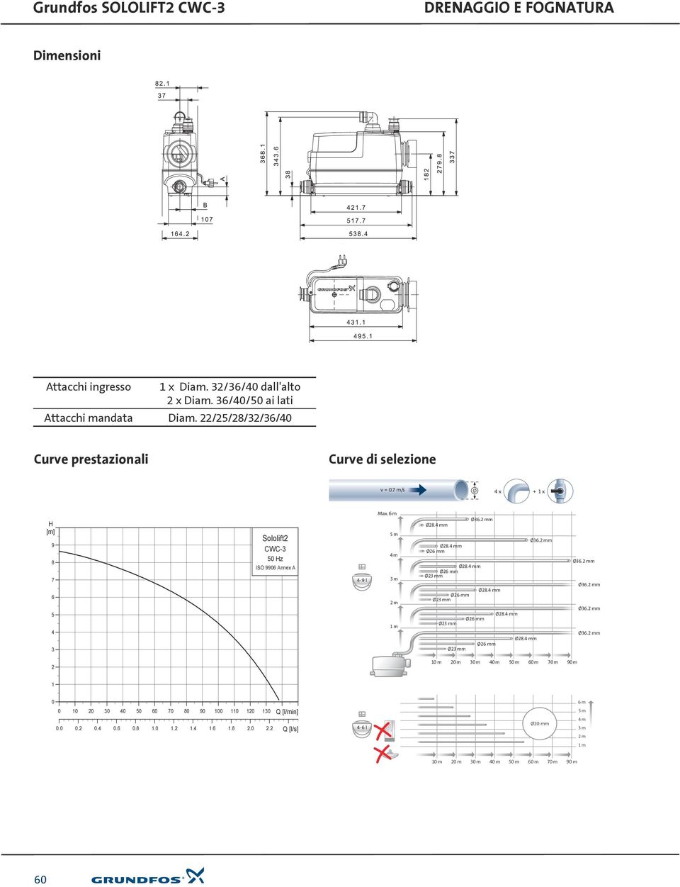 22/25/28/32/36/40 Curve prestazionali Curve di selezione v = 0.