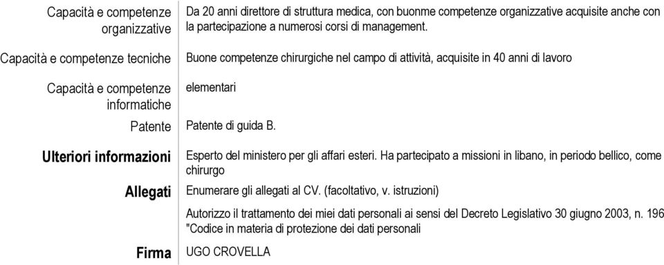 Ulteriori informazioni Allegati Firma Esperto del ministero per gli affari esteri. Ha partecipato a missioni in libano, in periodo bellico, come chirurgo Enumerare gli allegati al CV.